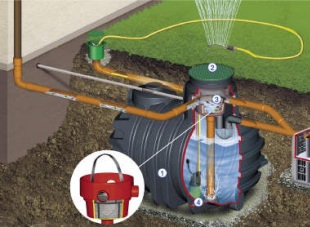 Podzemní nádrž Diamant®,  sada Garten-Tauch - zavlažování (BÖHM-EXTRUPLAST)